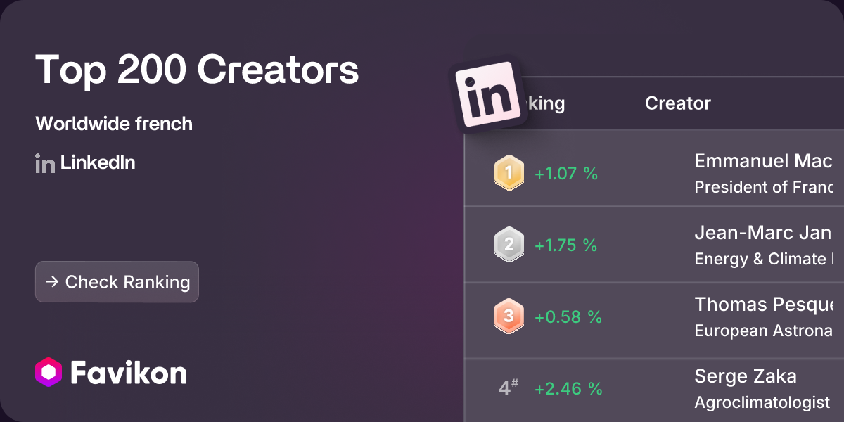 LinkedIn Influencers Ranking - Favikon