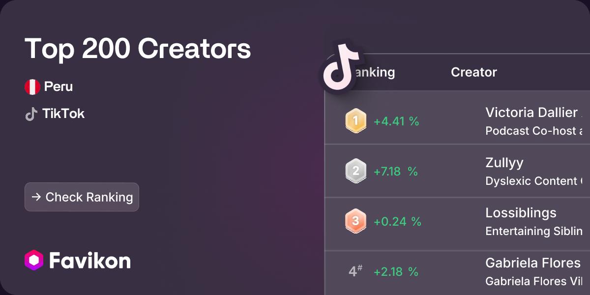 TikTok Influencers Ranking - Favikon