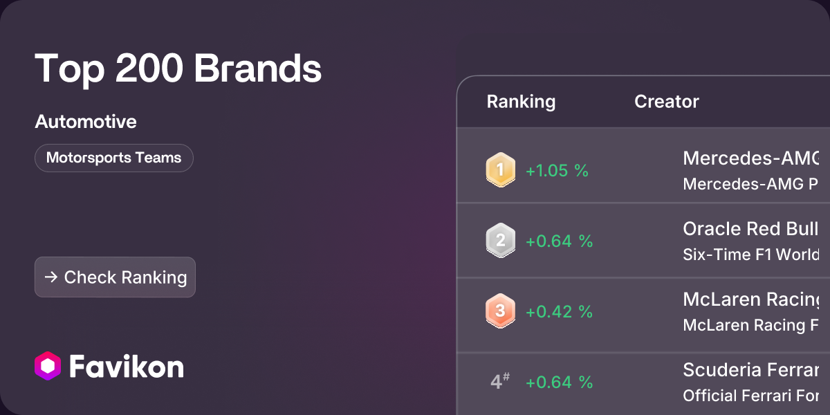 Automotive Motorsports Teams Brands Ranking - Favikon
